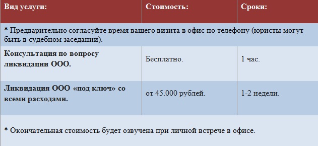 Цены на услуги по ликвидации ООО в Перми (Прайс)